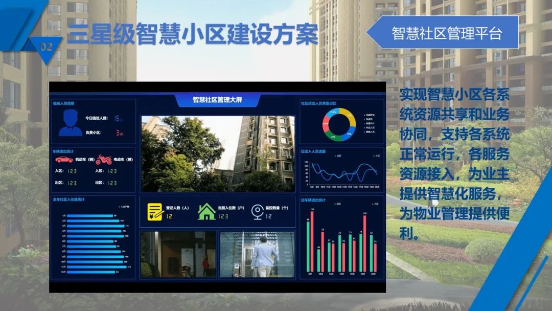 最新最全 | 现代智慧社区如何设计？如何落地？看这里