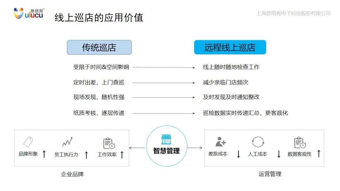 连锁企业如何实现快速复产