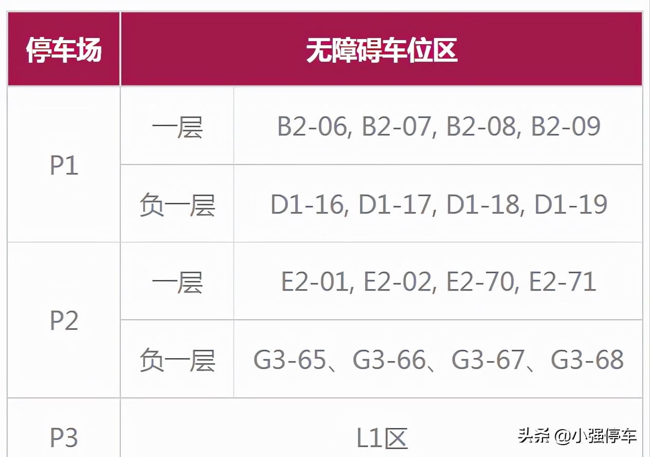 深圳宝安机场停车场收费多少钱一天，深圳机场附近哪里停车便宜？