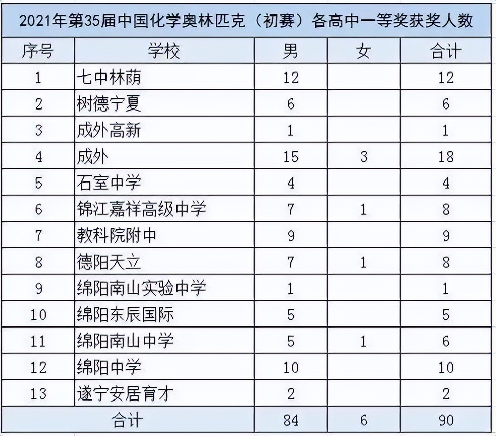 学羽毛球对升学有帮助吗(教育部官方竞赛白名单新增12项，哪些对升学有帮助？)