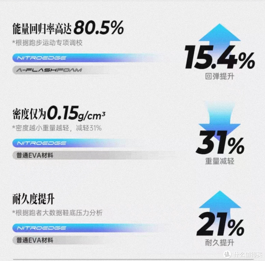 ff22怎么踢世界杯(跑鞋矩阵不迷路：200-1600全价位碳板跑鞋选购说明书)