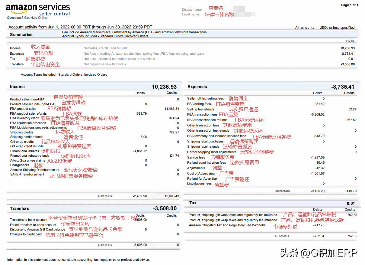 亚马逊财务如何计算利润？看完你就清楚了