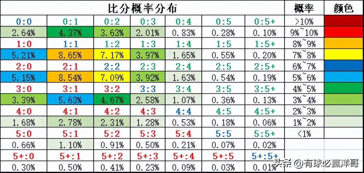 【洋哥足球比赛分析】竞彩2023.1.7-2