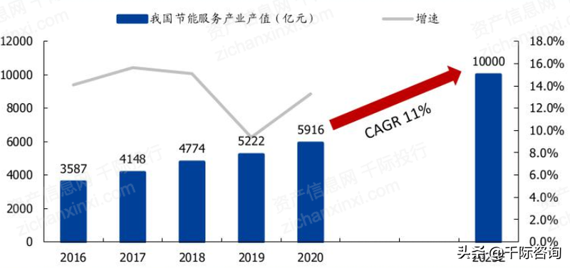 2022年合同能源管理研究报告