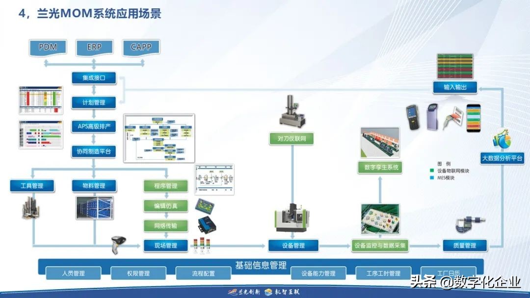 制造企业工业互联网落地之道（附下载）