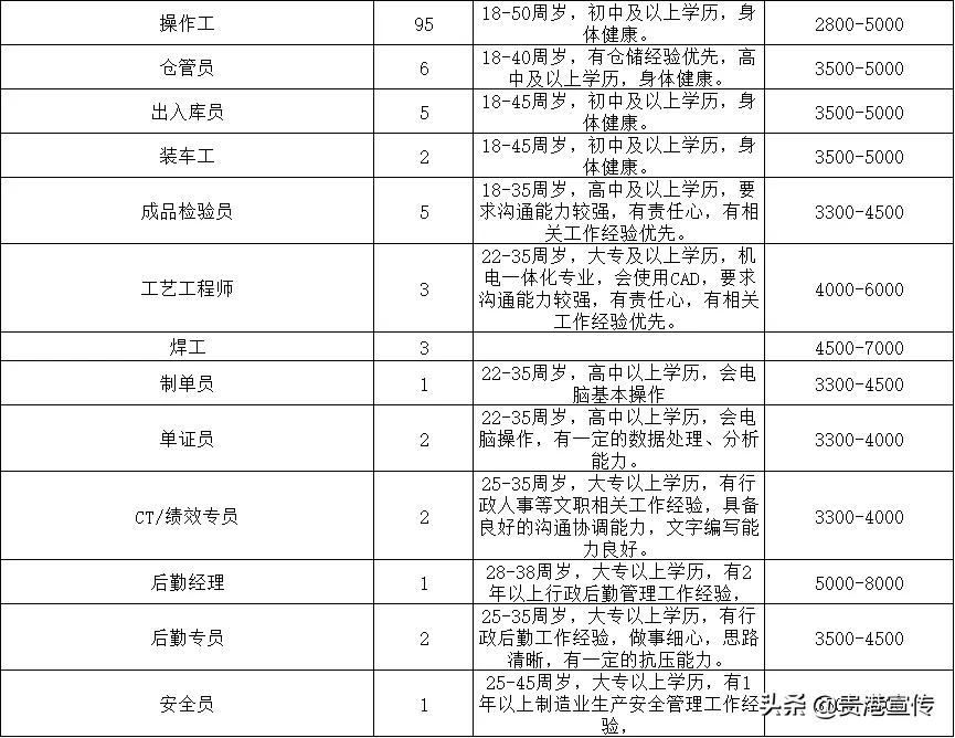 广西平南保利高厂招聘（超2万个岗位）