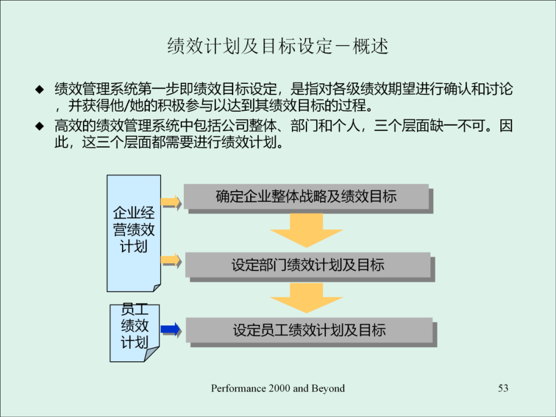 「精益學堂」KPI的運用與操作流程