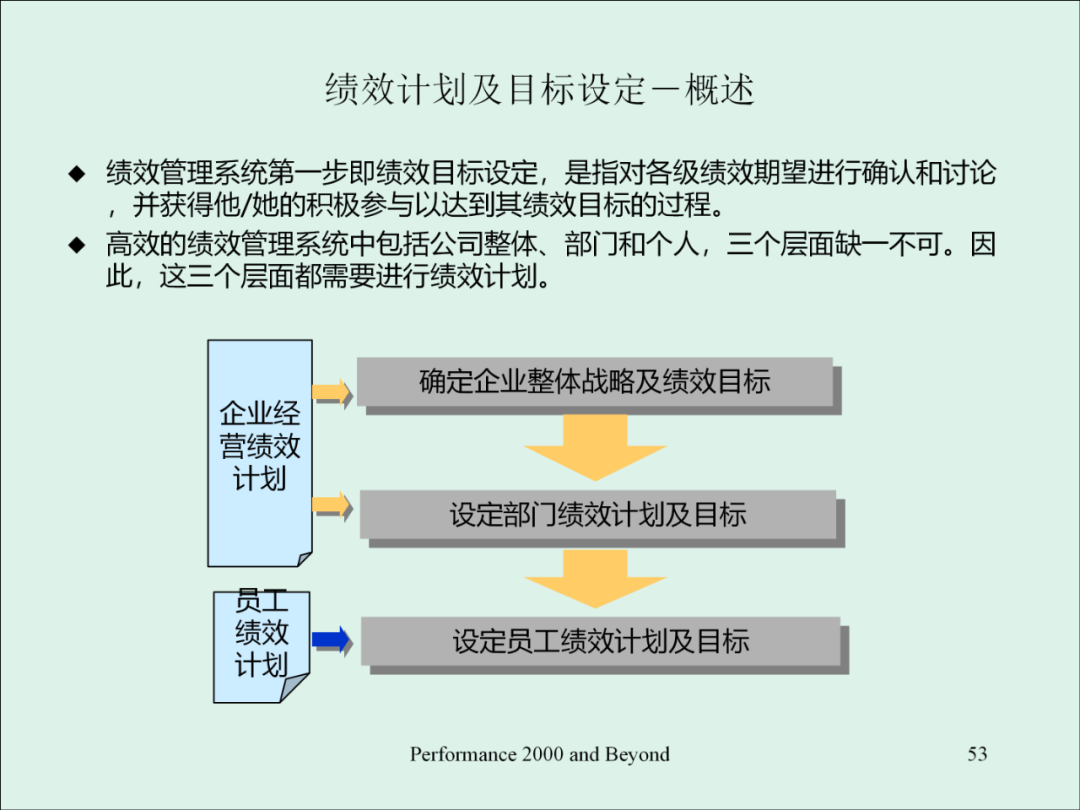 「精益学堂」KPI的运用与操作流程