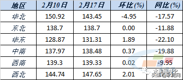 济宁水泥今日价格，万年青水泥今日价格
