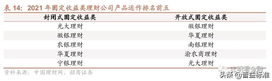 ***理财产品有哪些（2021年***理财产品大盘点详解）