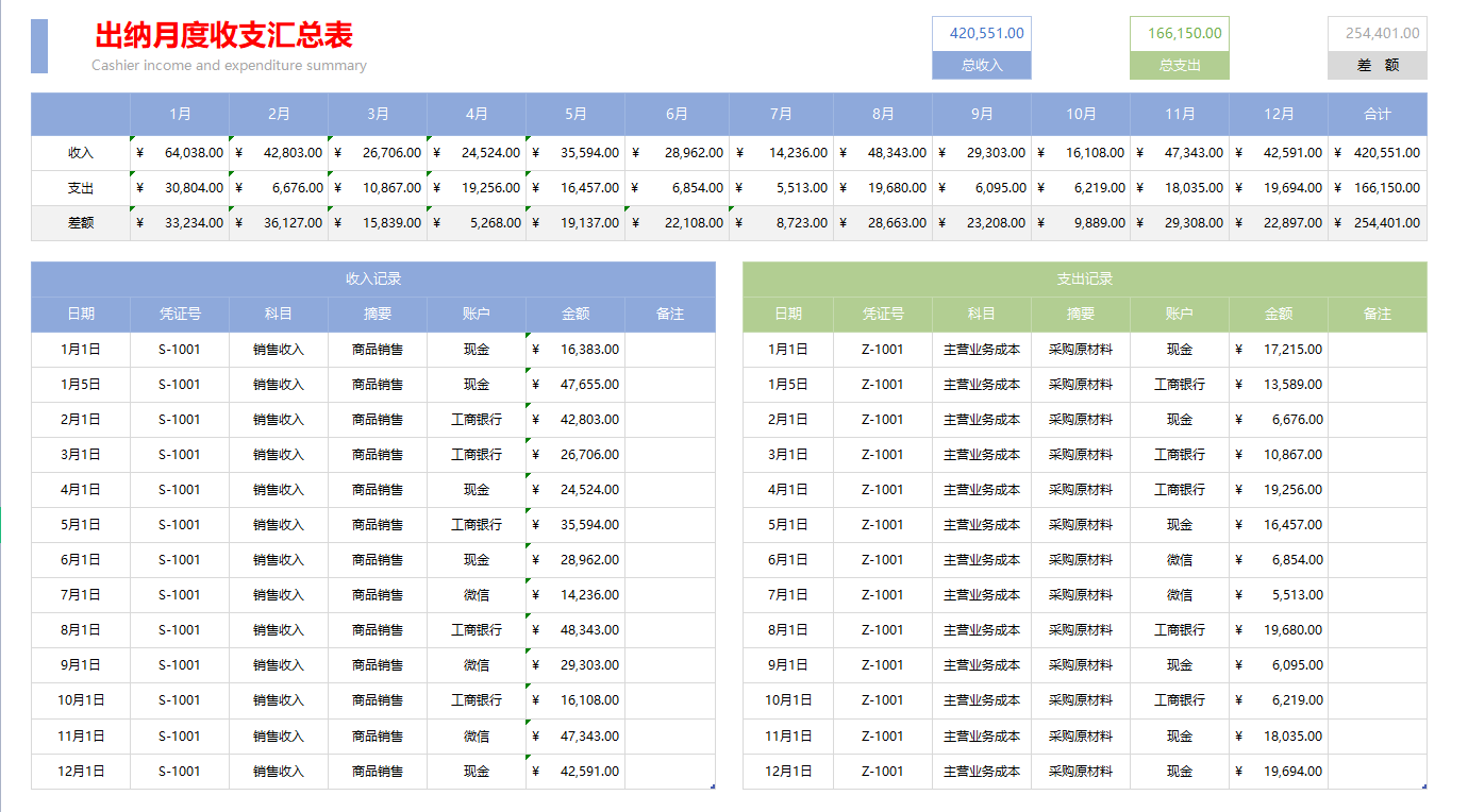 发现一32岁的出纳，做的出纳表格那叫一个高效！给大伙瞅瞅