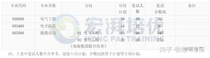 电气考研·院校篇｜南京师范大学