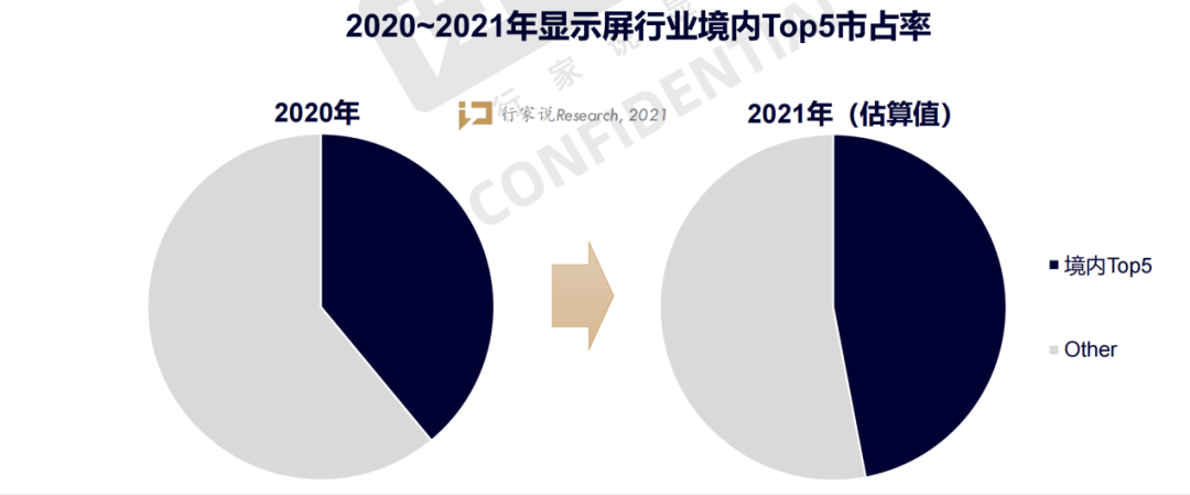开年至今需求遇冷？下半年LED显示产业如何求变？