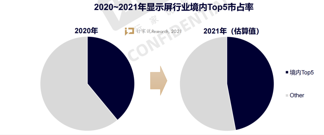 开年至今需求遇冷？下半年LED显示产业如何求变？