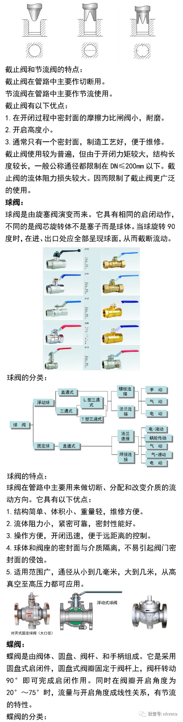 常见阀门的安装及应用手册（建议收藏！）