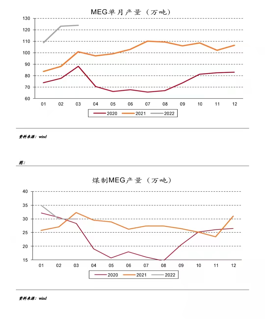 谈判或现转机？乙二醇日内重挫5.56%