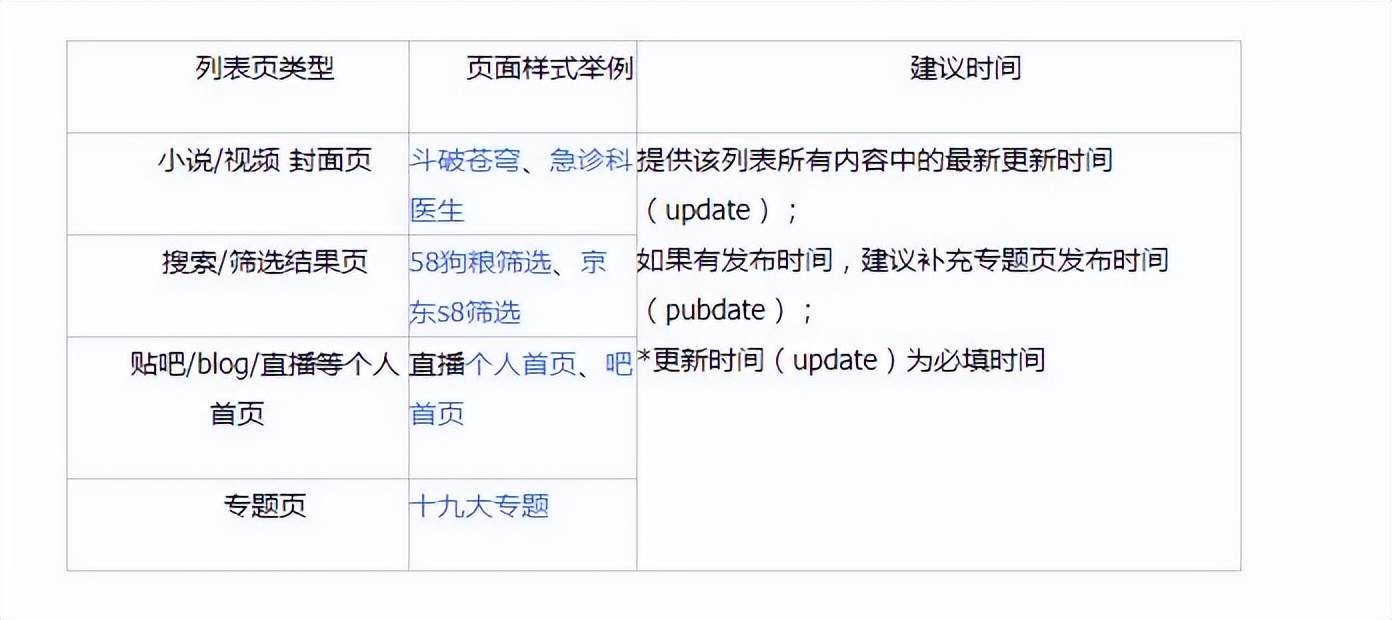 2013-2022百度搜索算法大盘点之一，网站内容质量相关5大算法