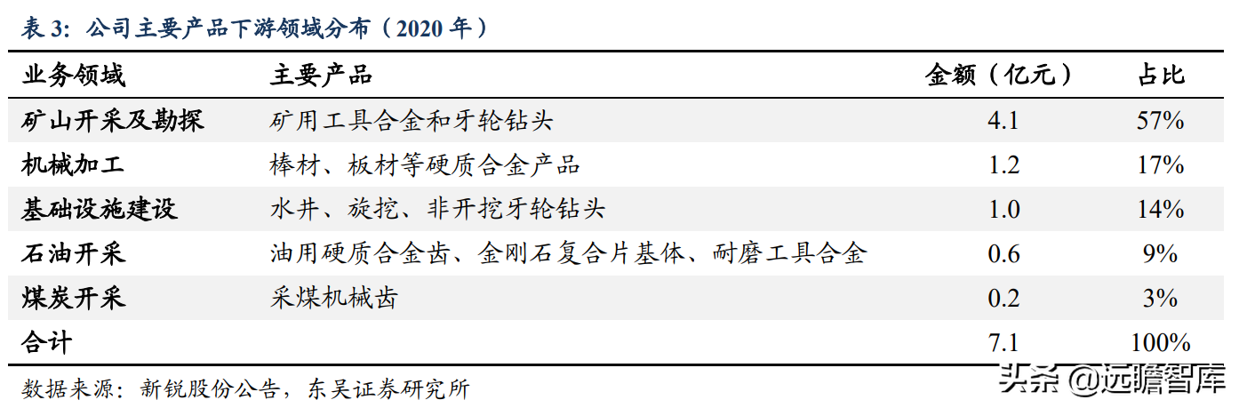 具备全球竞争力的矿用硬质合金龙头，新锐股份：深耕行业十数载