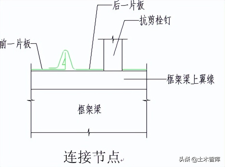 图解钢结构围护系统节点做法，常见彩钢板板型参数