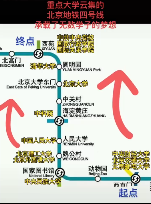 北京地铁名校线：一路向北的“高校鄙视链”，最后下车的才是赢家