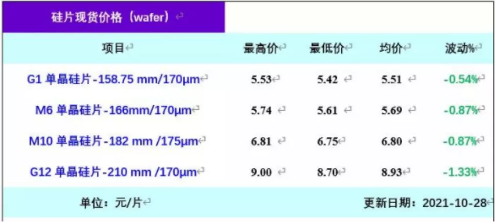 硅片战争“隆中对”