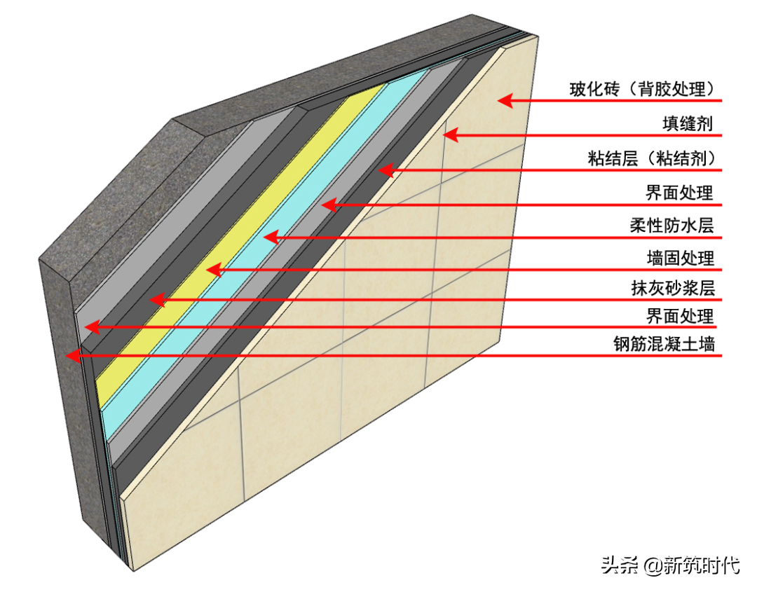 30个值得借鉴的大型装饰企业施工工艺样板标准节点