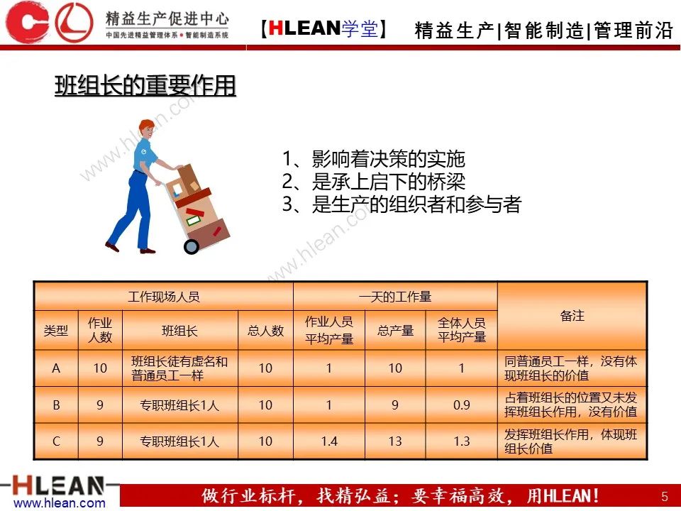 「精益學堂」班組長管理能力提升之品質管理