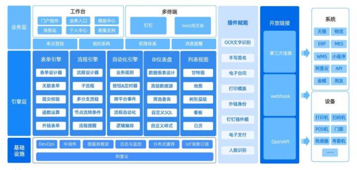 国内国外主流的低代码平台/零代码平台有哪些？