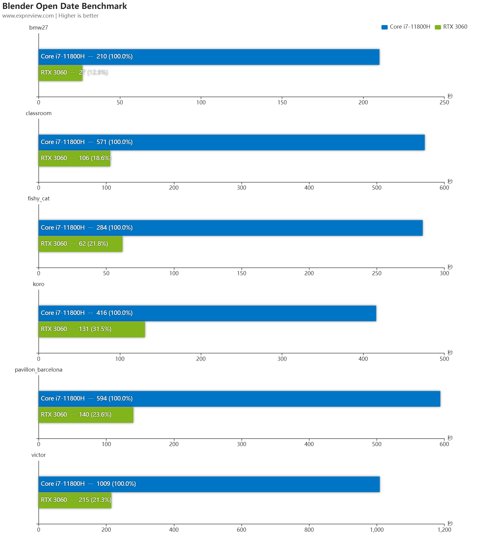 微星创造者Z16设计本评测:RTX 3060笔记本电脑GPU为视频创作大提速