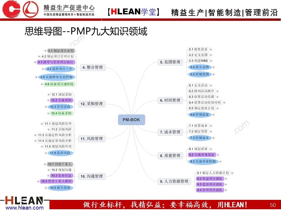 「精益学堂」有趣且实用的思维导图