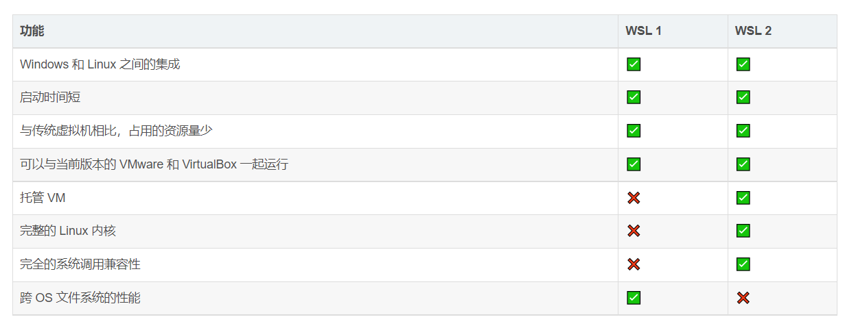 WSL 2 的安装过程（以及介绍）