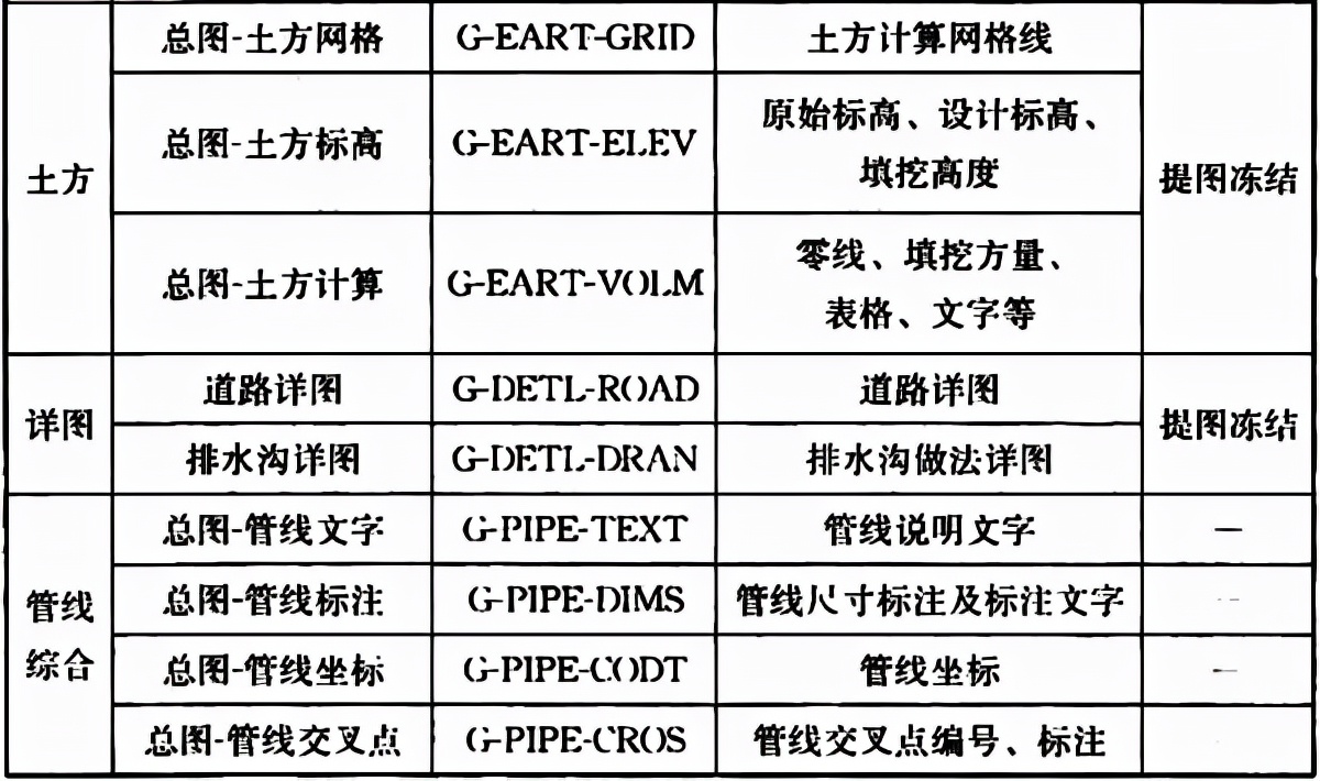 普通住宅新标准,住宅划分标准