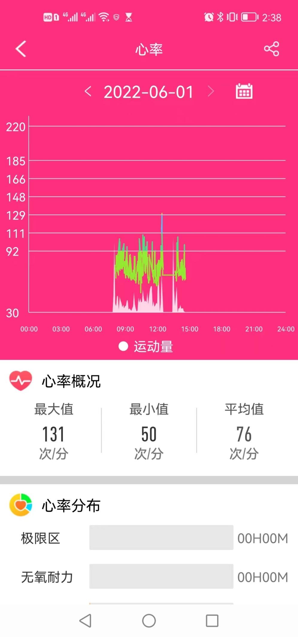 智能健康手环测血压，健康手环有什么功能，健康手环哪个牌子好？