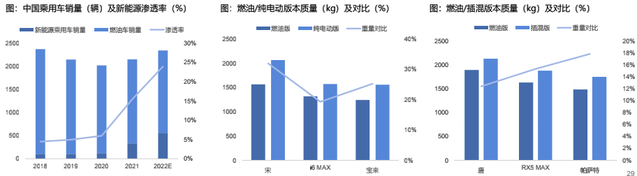 特斯拉生产制造革命：一体化压铸