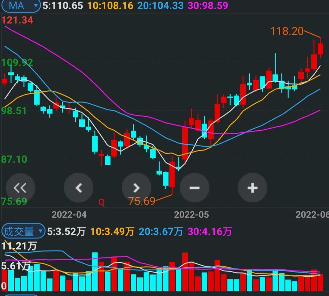 用会计理论解释股票分红除权的意义以及如何甄选价值投资公司