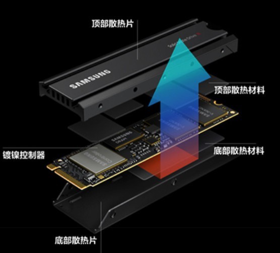 三星980PRO with Heatsink评测：温控魔术师