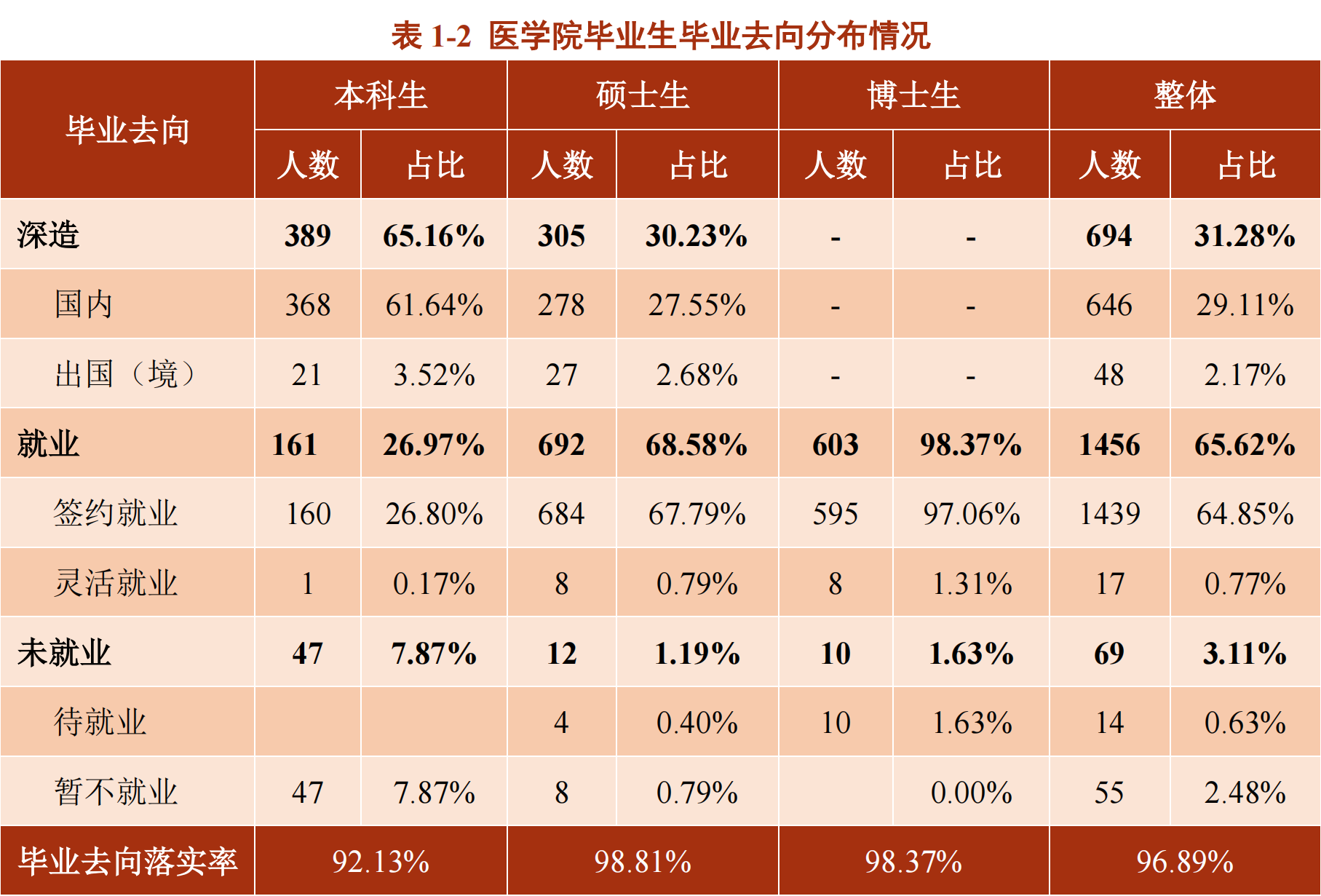 上海交通大学：作为一所名牌大学，让我们看看都有哪些王牌专业？