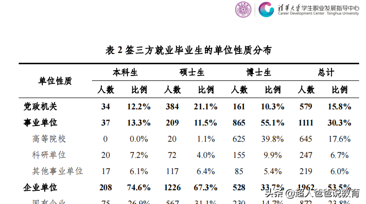 清华、北大发布2021就业报告：牛娃的三个选择，给普娃的三点启示