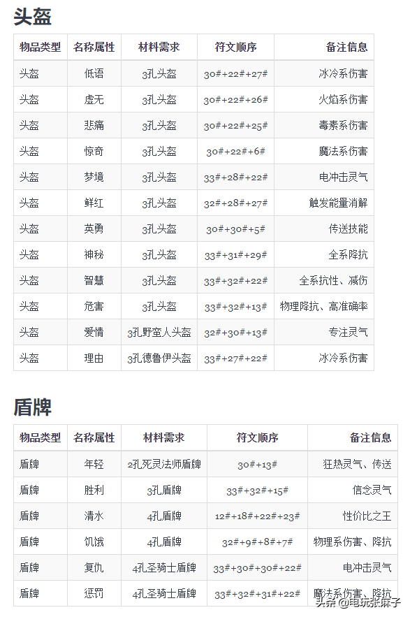 暗黑2起源战网开荒玩法（新手攻略篇）