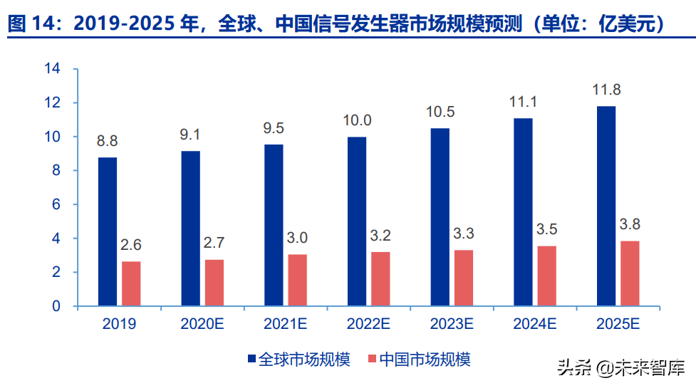 通用电子测量仪器行业深度研究：行业春风已至，国产龙头起航