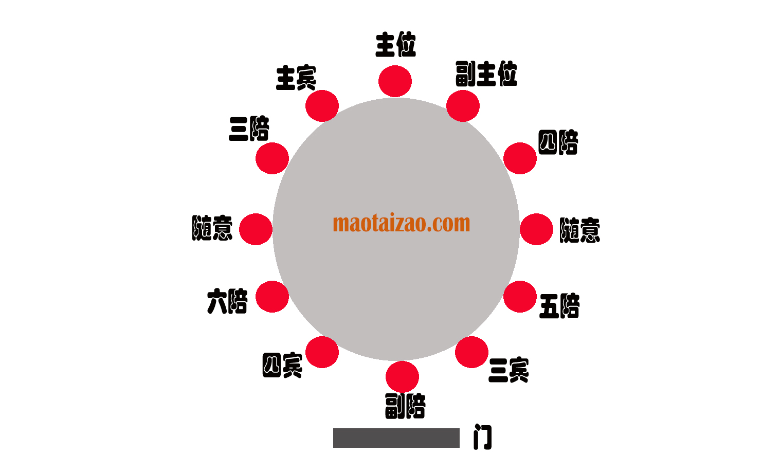 餐桌座位排序图（中国酒桌上的座次顺序介绍）