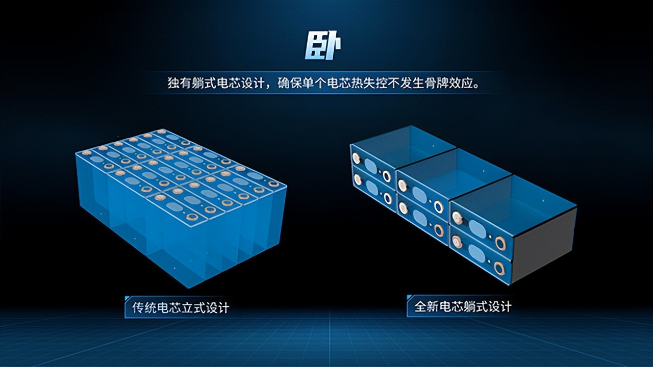 荣威公布全新“魔方电池”黑科技，7x24h远程监控