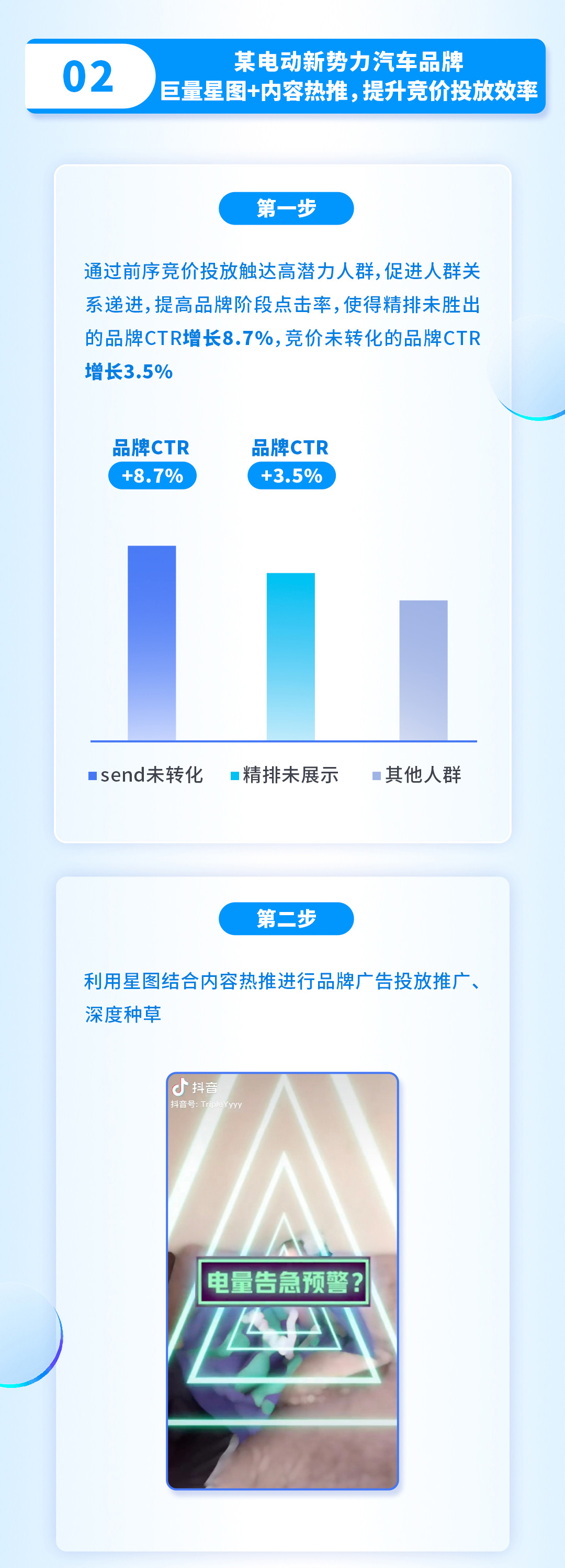 品效合一1招拿下，巨量引擎推出「效品效」汽车组合投放新模式