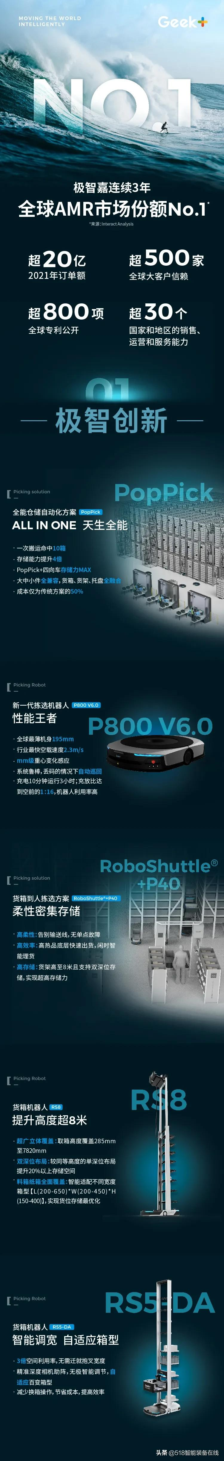 订单额超20亿！极智嘉2021年成绩单出炉