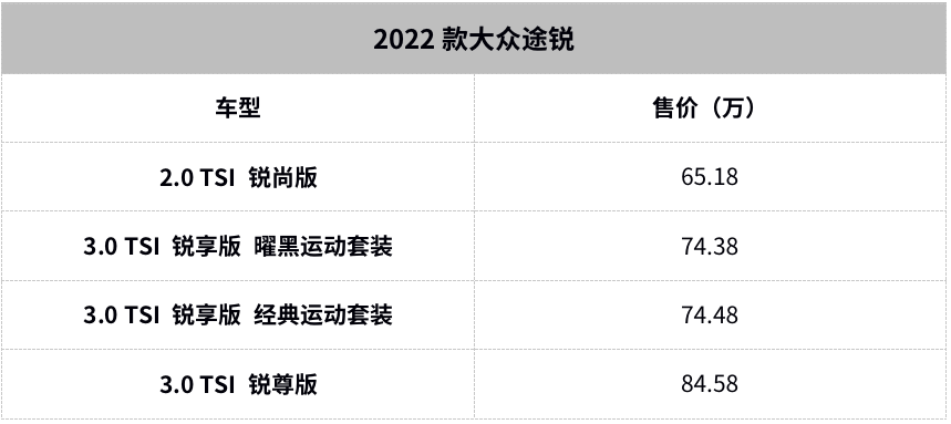 大众途锐新款上市时间及配置解析
