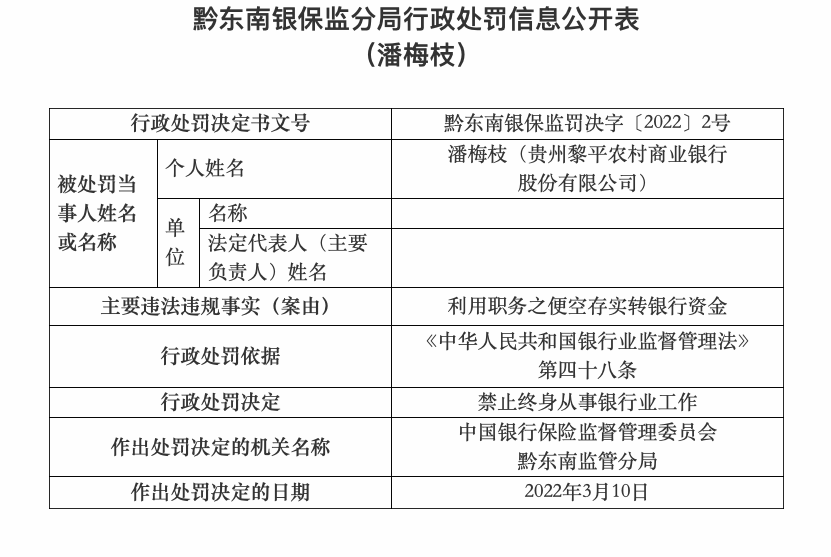 监管动态｜贵州黎<span class=