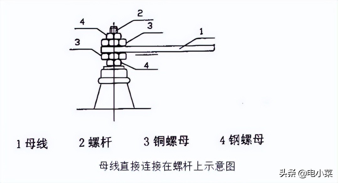 铜排加工工艺标准，非常详尽