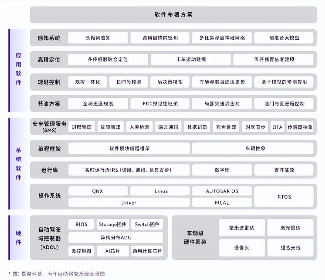 万字解剖赢彻科技智卡量产开发思路，商业化落地前的关键一跃