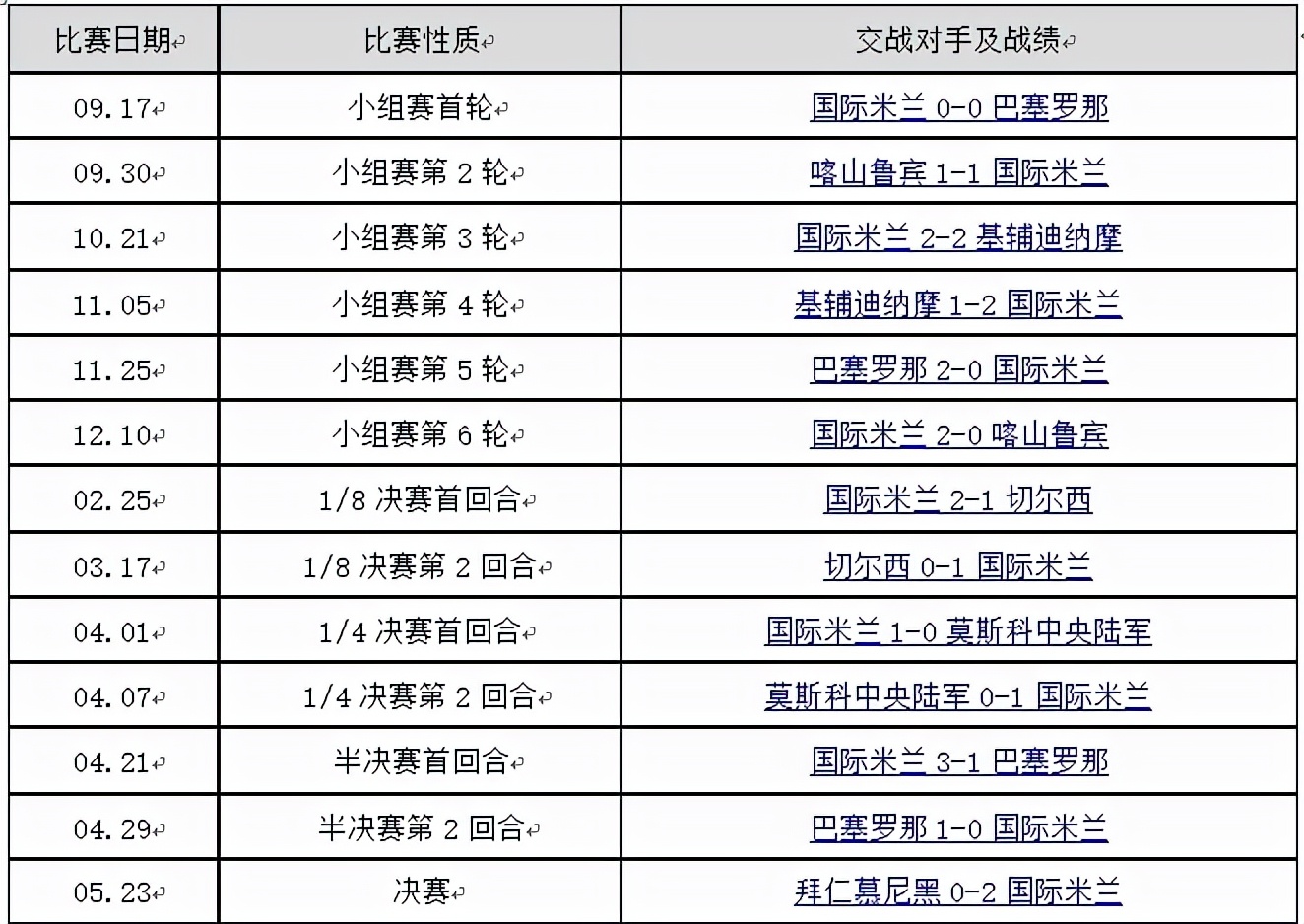 欧冠改制后哪个冠军含金量最高（至今足坛含金量最高的欧冠冠军，你认为是哪一个？）