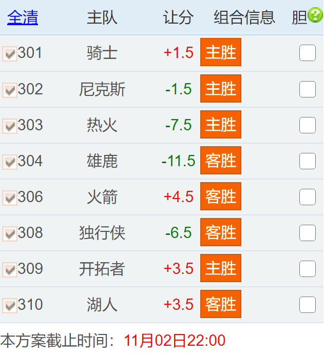 湖人vs鹈鹕分析（今日篮球竞彩扫盘推荐：8场NBA 胜负大小分比赛预测分析 湖人VS鹈鹕）-华海博客
